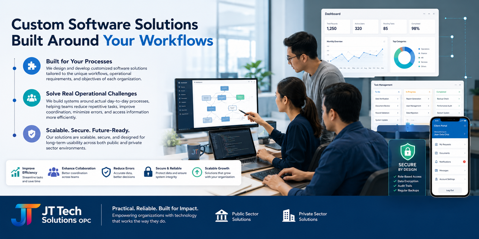 Custom software shaped around actual day-to-day processes.